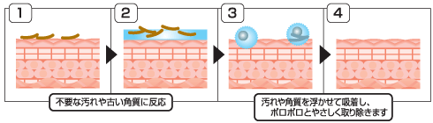 ナチュラルワークス