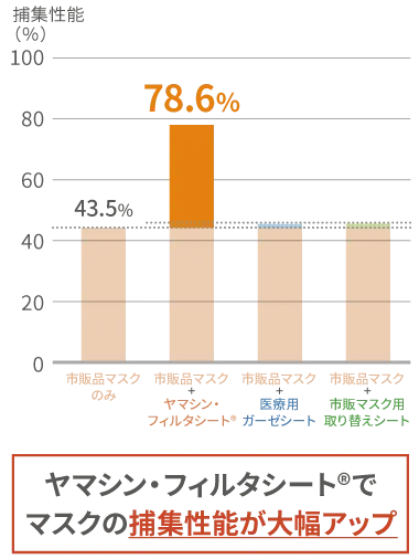 ヤマシンフィルタ